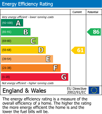 EPC Graph for Long Lane, Bexleyheath