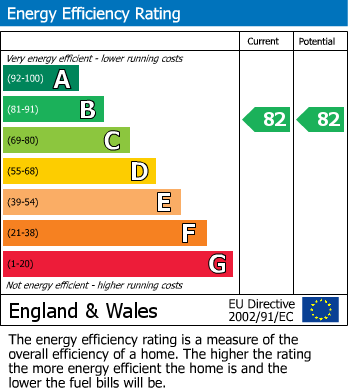 EPC Graph for Harlinger Street, Woolwich