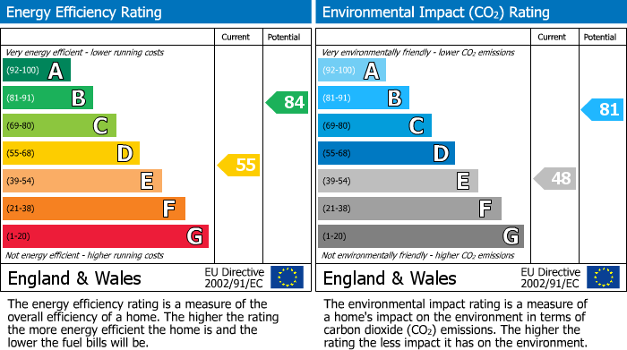 EPC Graph for Clarence Road, Bexleyheath