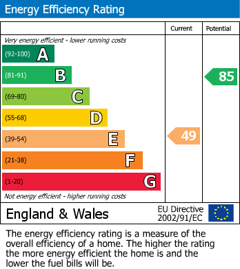 EPC Graph for Hengist Road, Erith