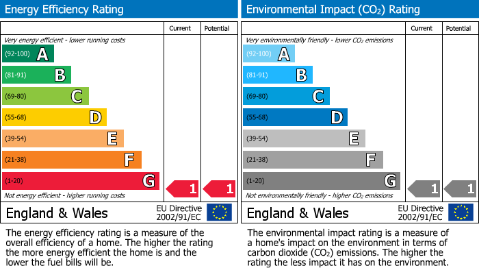 EPC Graph for Hudson Road, BEXLEYHEATH
