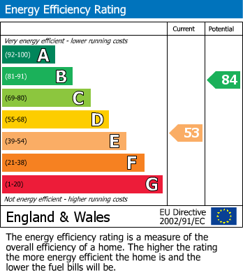 EPC Graph for Veroan Road, Bexleyheath