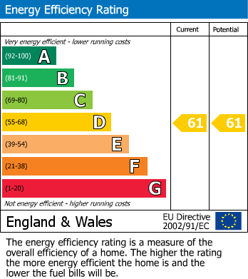EPC Graph for King Street, Maidstone