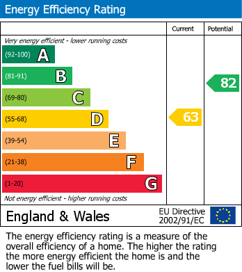EPC Graph for Erith Road, Bexleyheath