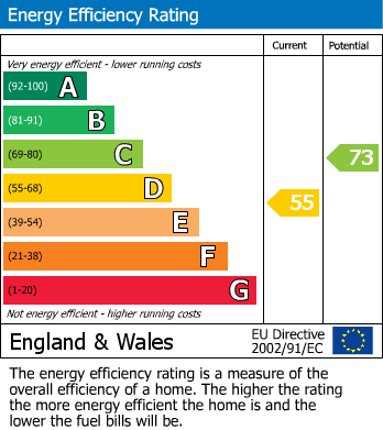 EPC Graph for Bexley Road, Erith