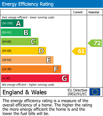 EPC Graph for Bedonwell Road, Bexleyheath