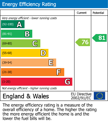 EPC Graph for Fox Hollow Drive, Bexleyheath